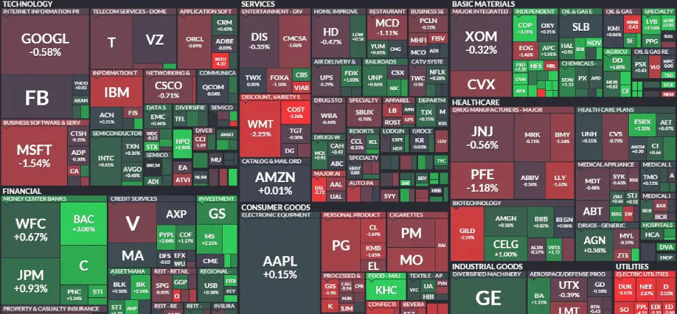 Wird der S&P 500 einen historischen Rekord erreichen?