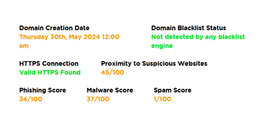 BitWin: Is it Scam?