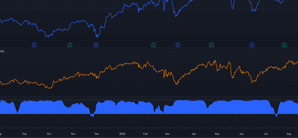 Correlation-based trading strategies