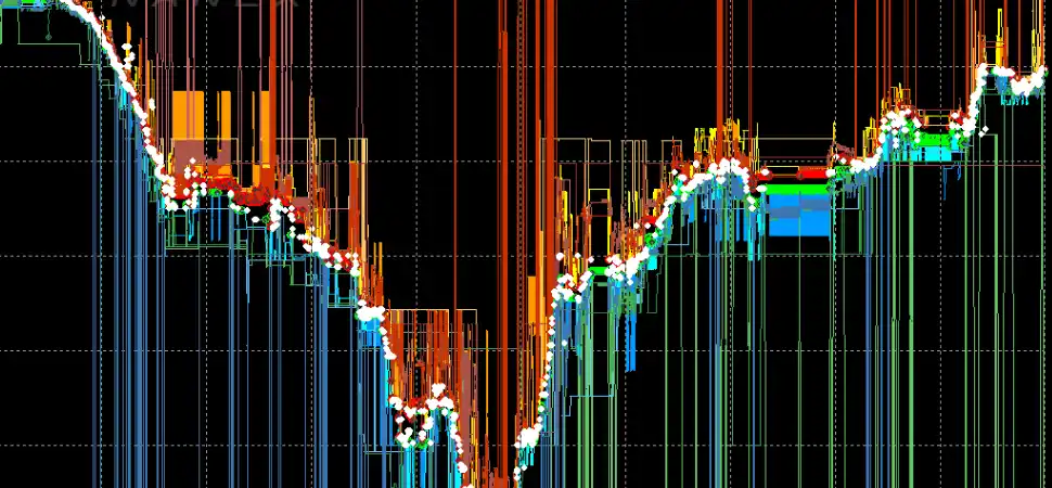 What does the chart look like for high-frequency trading?