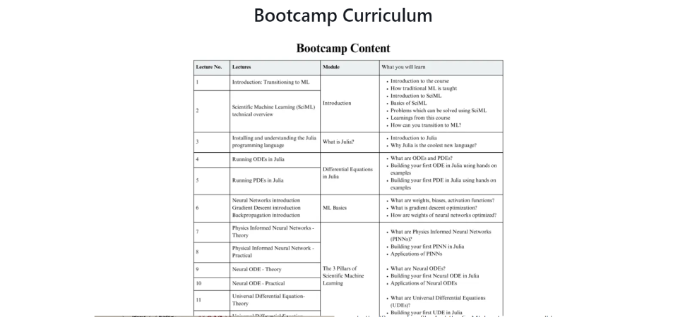 What can I learn on ML-Bootcamp by Videsh
