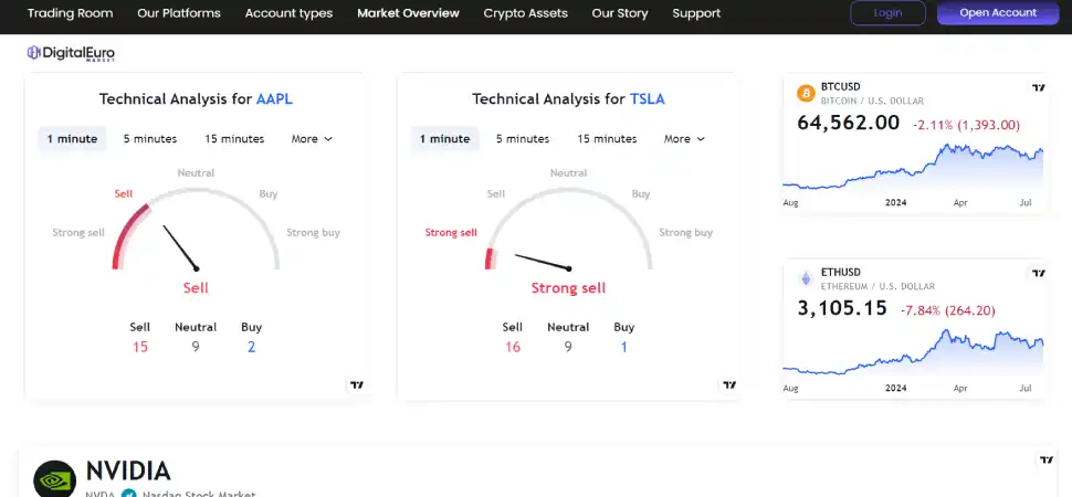 DigitalEuroMarket: Safe trading or a scam?